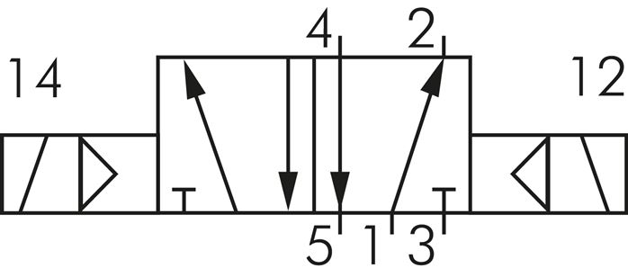 Schaltsymbol: 5/2-Wege Magnet-Impulsventil