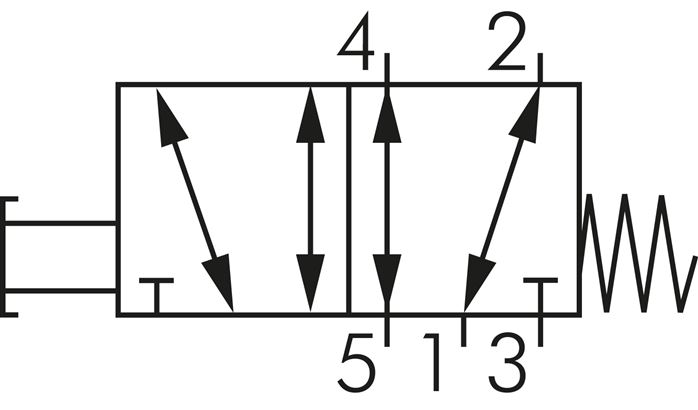 Schematic symbol: 5/2-way axial hand lever valve with spring return