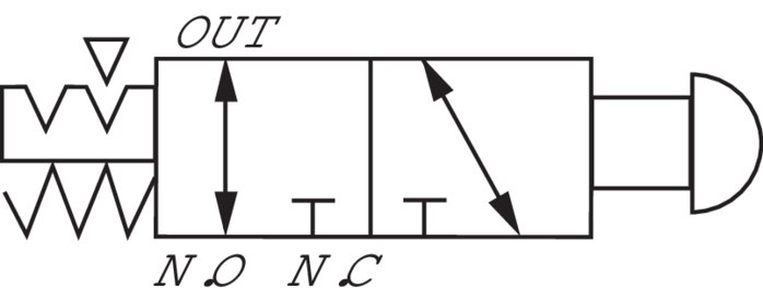 Schaltsymbol: 3/2-Wege Not-Aus-Tasterventil (NC/NO)